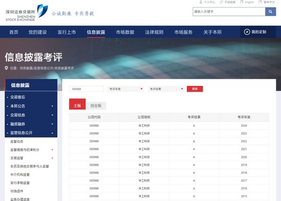 連續(xù)十年！華工科技信息披露工作再獲深交所A級(jí)最高評(píng)價(jià)